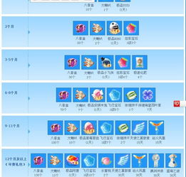 qq紫钻有什么用处,紫钻多少钱一个月