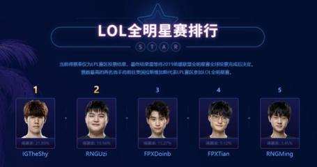 全明星lol投票,全明星lol投票pa真人试玩平台官网