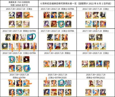 fgo日服pa真人试玩平台官网下载,fgo日服pa真人试玩平台官网下载最新版本2771
